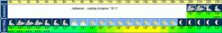 vrijeme