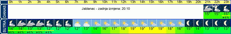 vrijeme