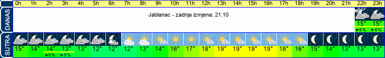 vrijeme