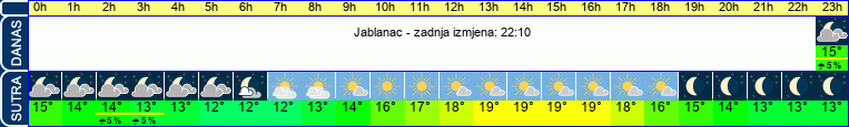 vrijeme