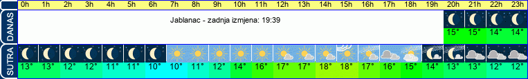vrijeme