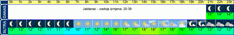 vrijeme