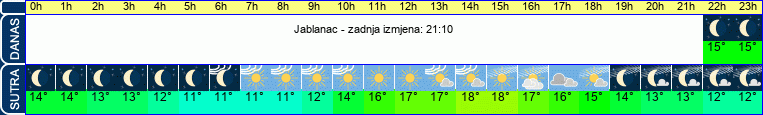 vrijeme