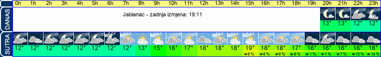 vrijeme