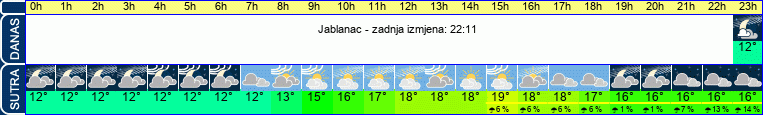 vrijeme