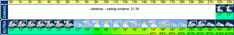 vrijeme