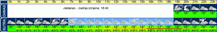 vrijeme