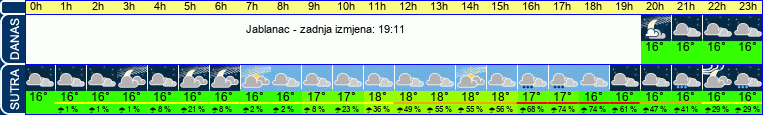 vrijeme