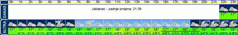 vrijeme