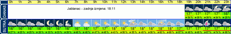 vrijeme
