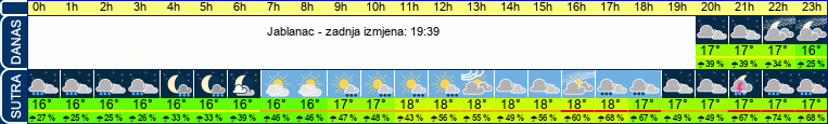 vrijeme
