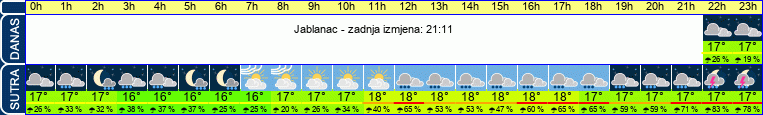 vrijeme