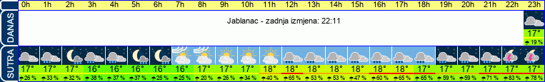vrijeme
