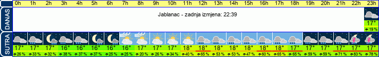 vrijeme