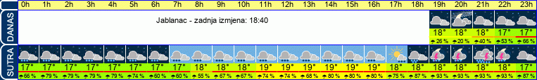 vrijeme