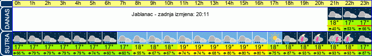 vrijeme
