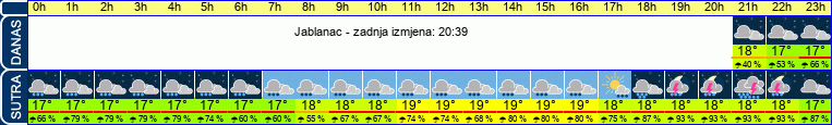 vrijeme