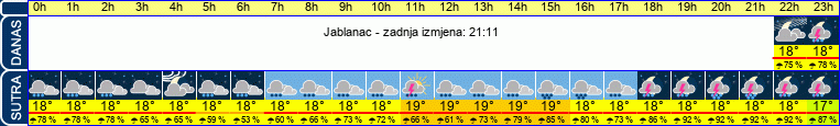vrijeme
