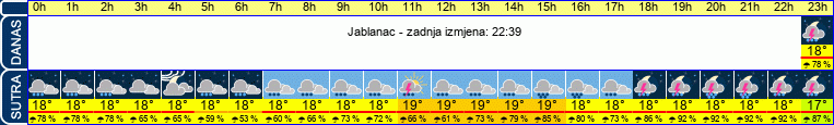 vrijeme