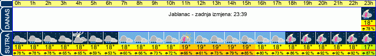 vrijeme