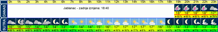 vrijeme