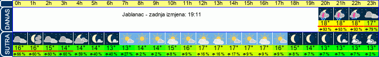 vrijeme