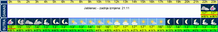 vrijeme
