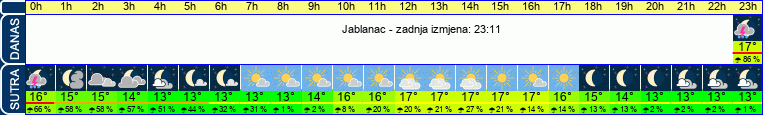 vrijeme