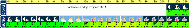 vrijeme
