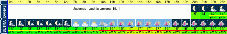 vrijeme