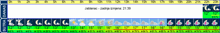 vrijeme