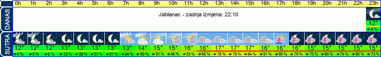 vrijeme