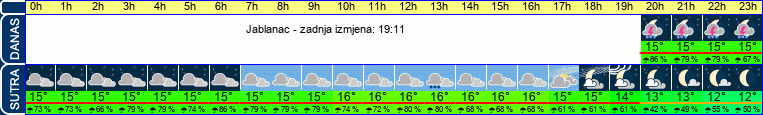 vrijeme