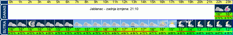 vrijeme