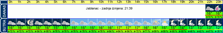 vrijeme