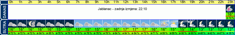 vrijeme