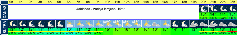 vrijeme