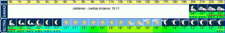 vrijeme