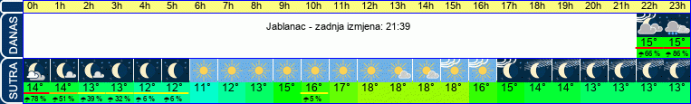 vrijeme