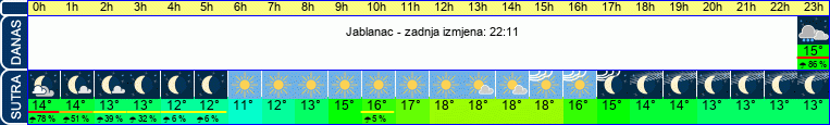 vrijeme