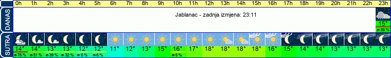 vrijeme