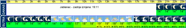 vrijeme