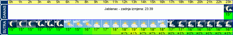vrijeme