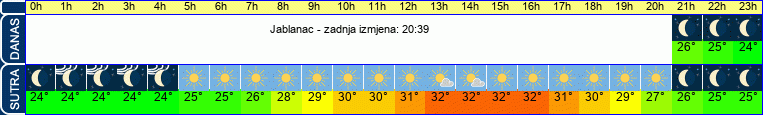 vrijeme