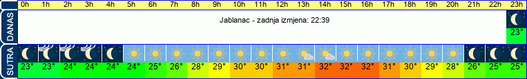 vrijeme