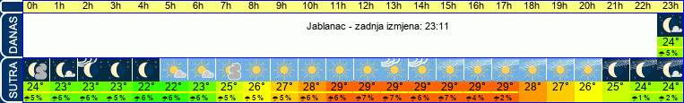 vrijeme