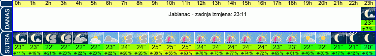 vrijeme