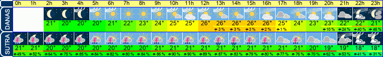 vrijeme