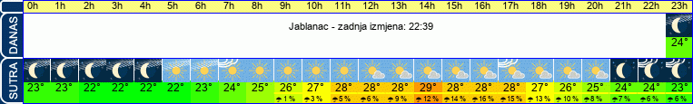 vrijeme