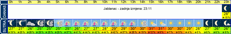 vrijeme